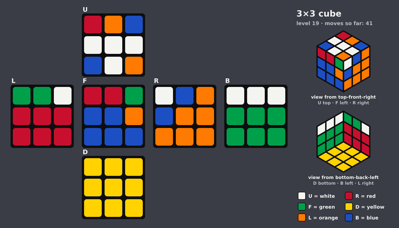 Picture shown to the model: after turn 7 · 41 moves