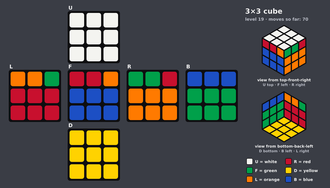 Picture shown to the model: after turn 11 · 70 moves