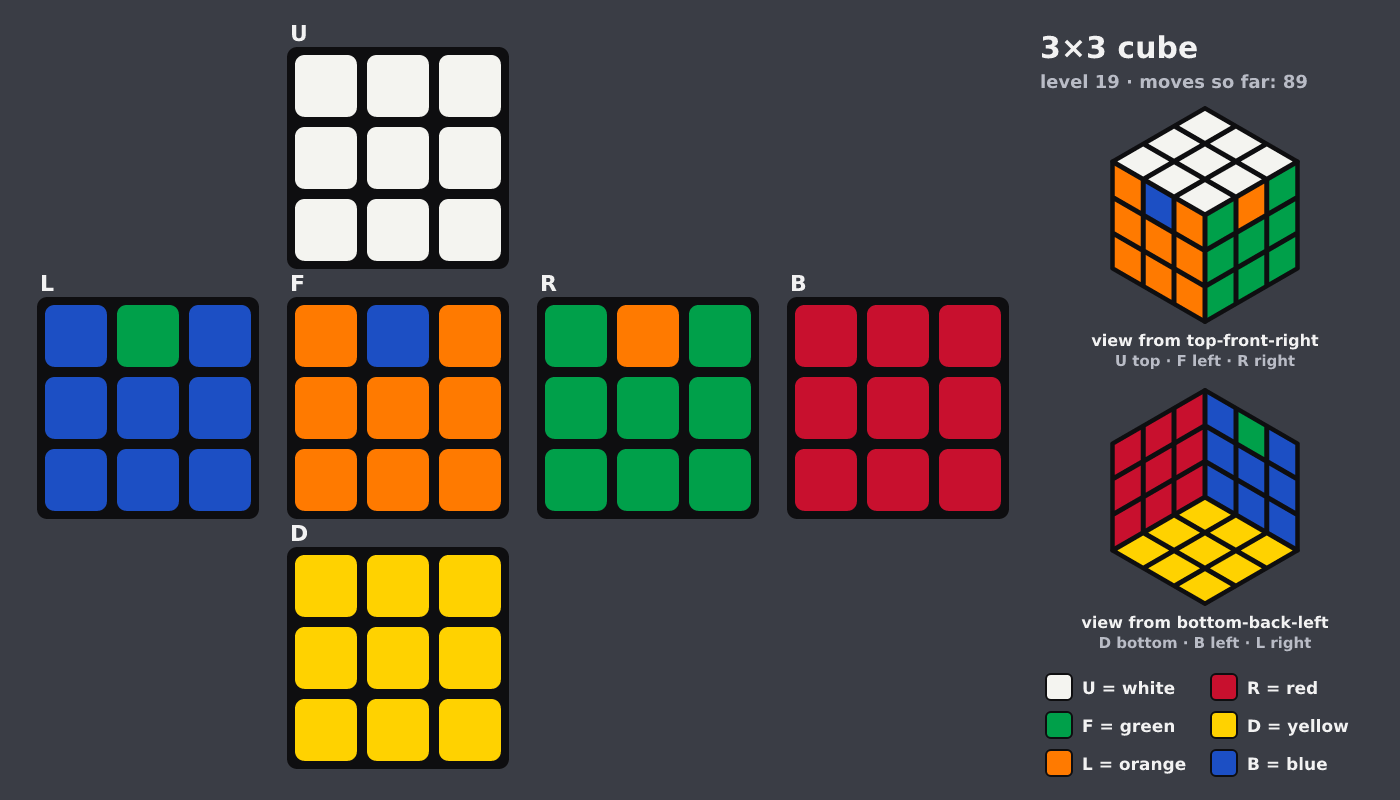 Picture shown to the model: after turn 13 · 89 moves