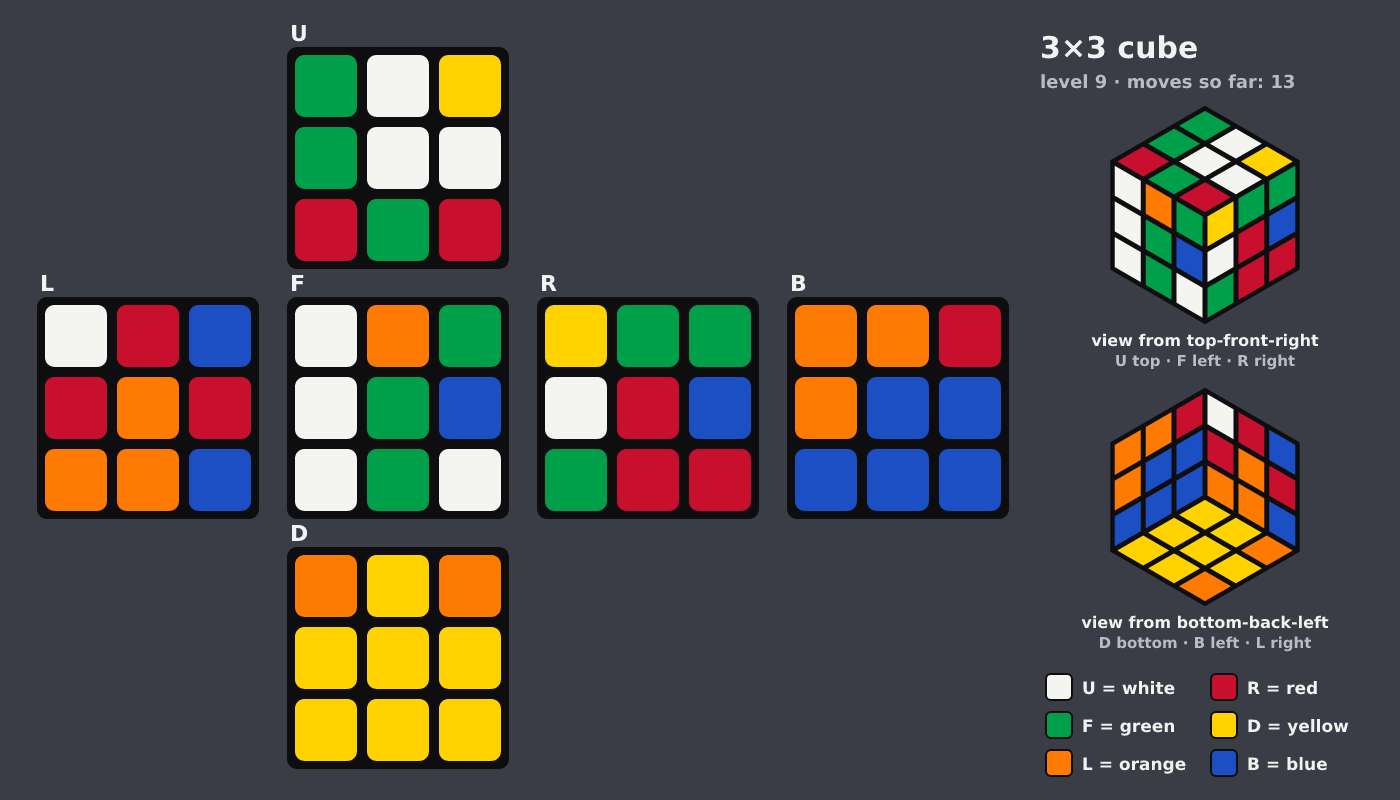 Picture shown to the model: after turn 2 · 13 moves