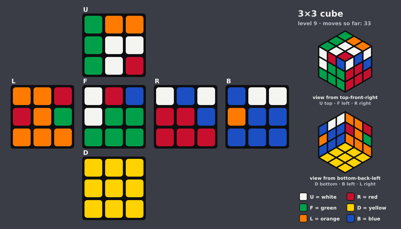 Picture shown to the model: after turn 4 · 33 moves