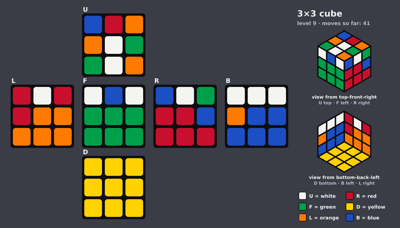 Picture shown to the model: after turn 5 · 41 moves