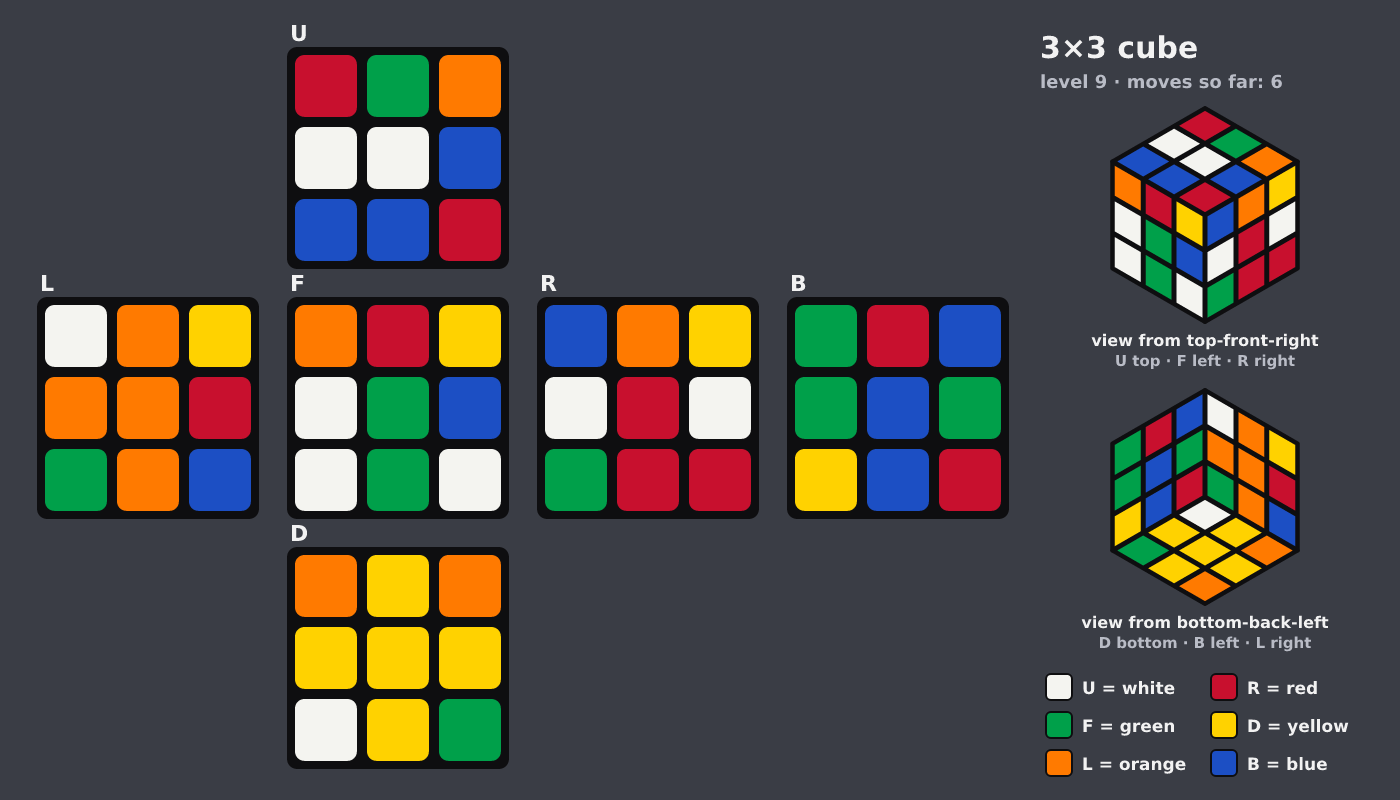 Picture shown to the model: after turn 1 · 6 moves