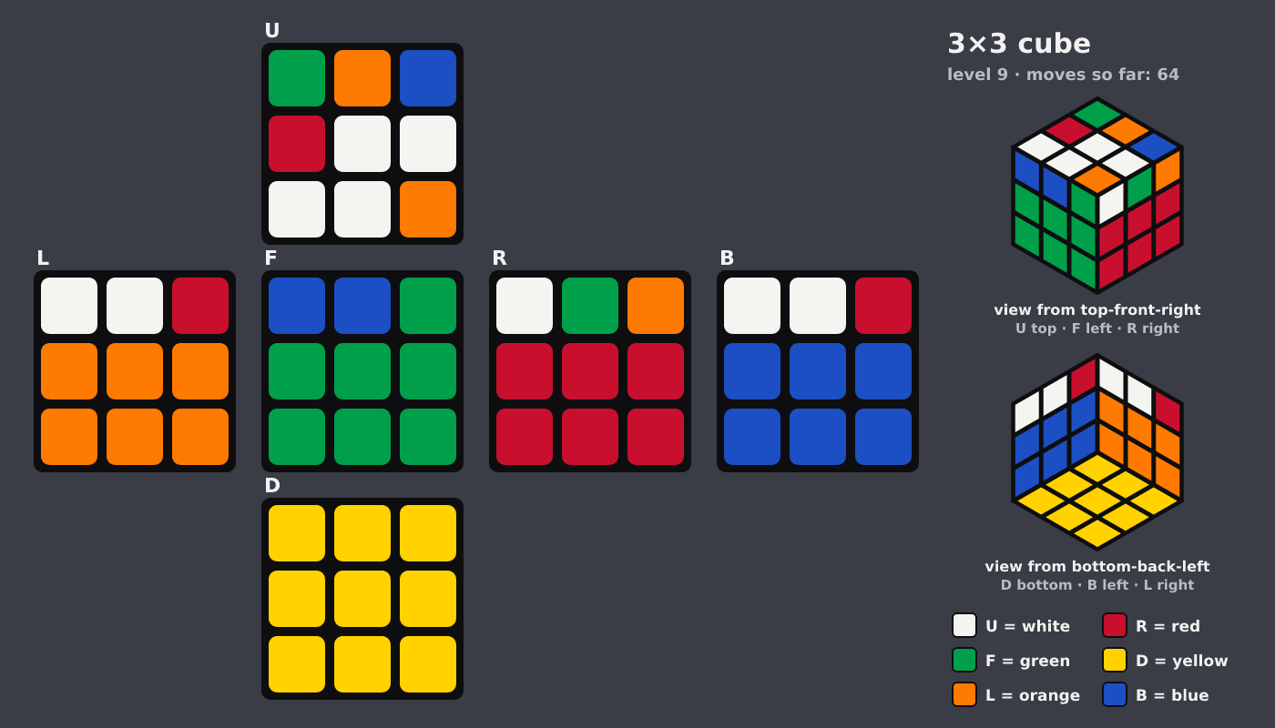 Picture shown to the model: after turn 7 · 64 moves