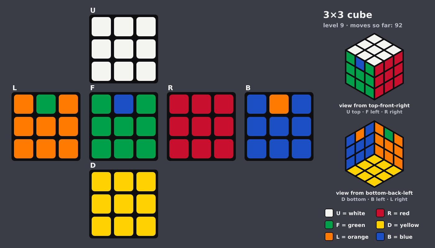 Picture shown to the model: after turn 10 · 92 moves