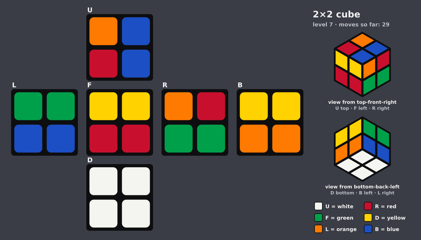 Picture shown to the model: after turn 5 · 29 moves