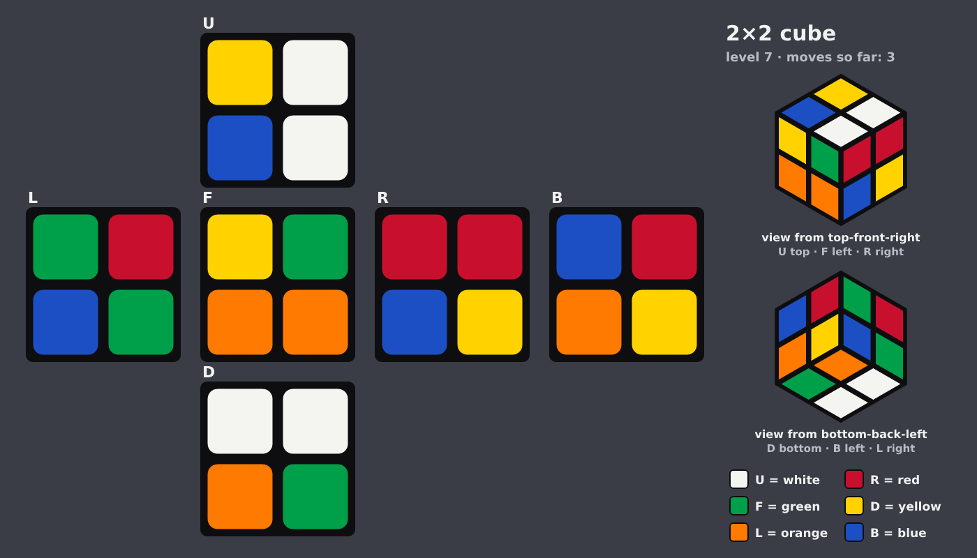 Picture shown to the model: after turn 2 · 3 moves
