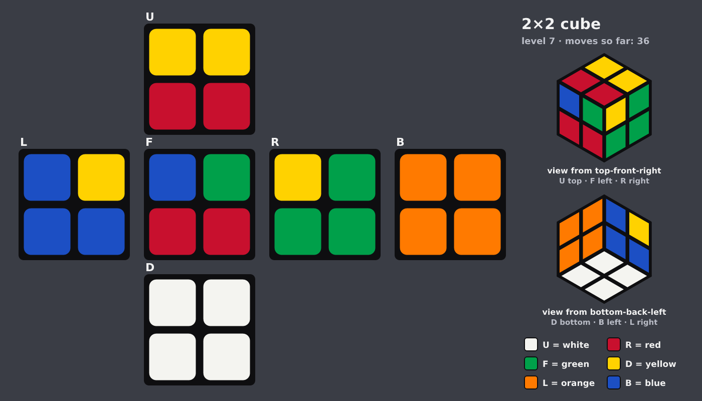 Picture shown to the model: after turn 7 · 36 moves