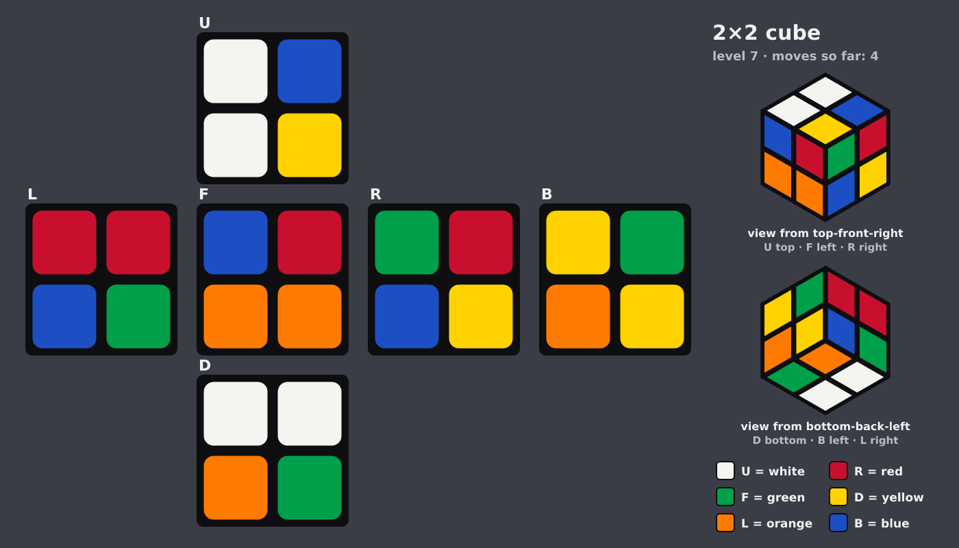 Picture shown to the model: after turn 3 · 4 moves