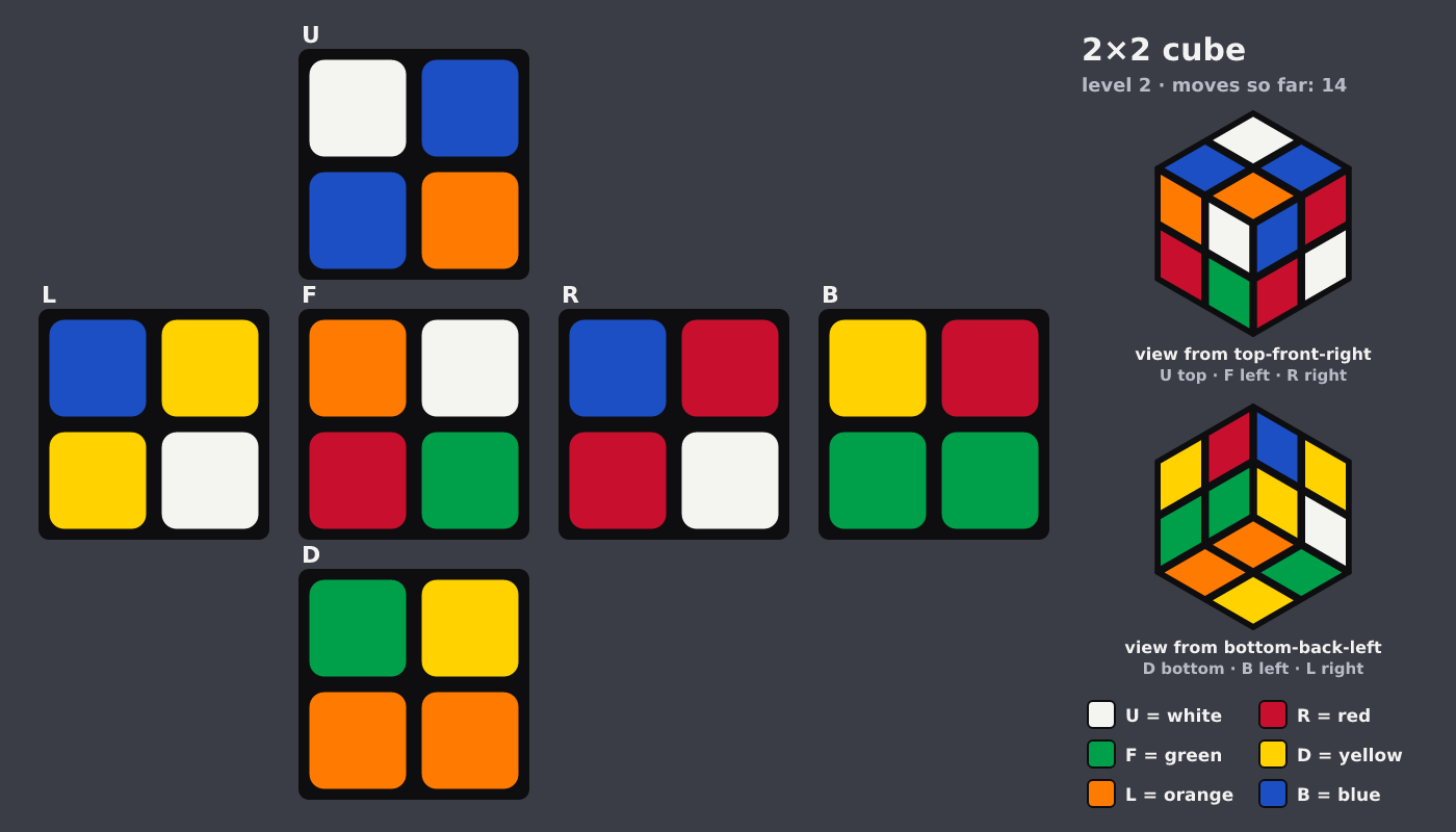 Picture shown to the model: after turn 2 · 14 moves