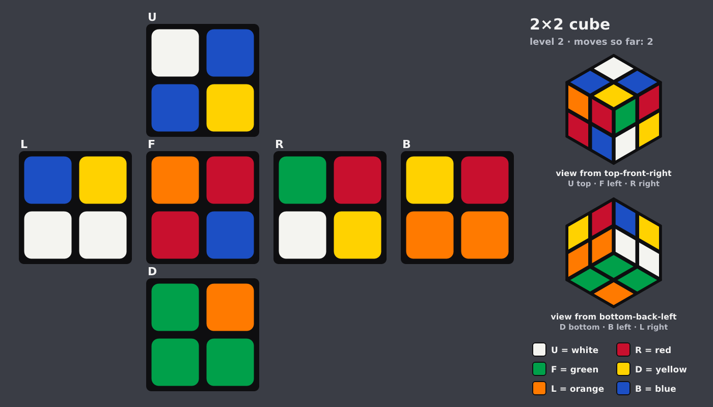 Picture shown to the model: after turn 1 · 2 moves