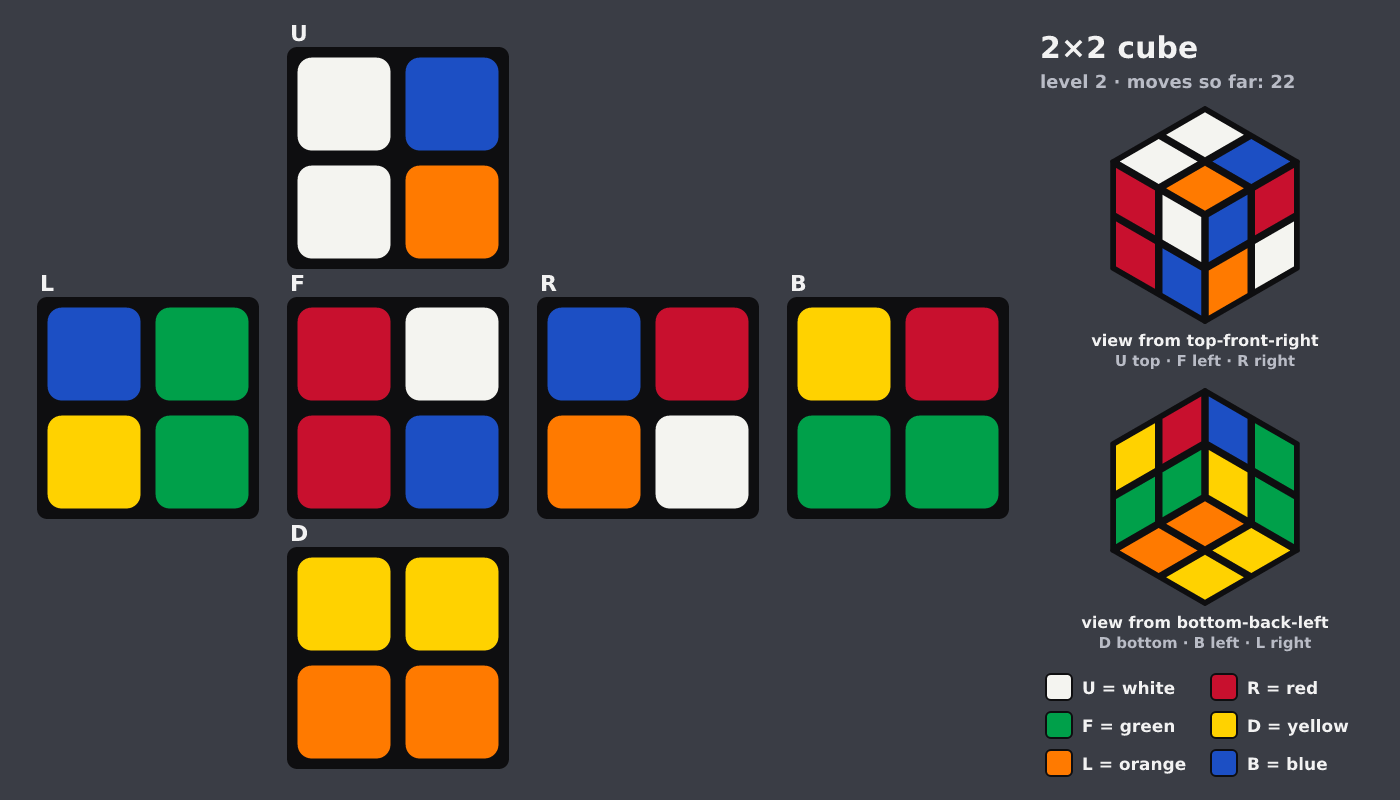 Picture shown to the model: after turn 3 · 22 moves