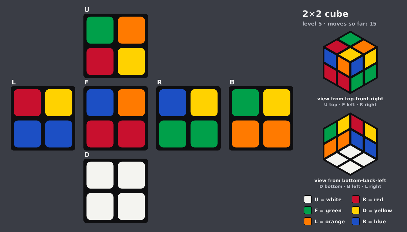 Picture shown to the model: after turn 2 · 15 moves