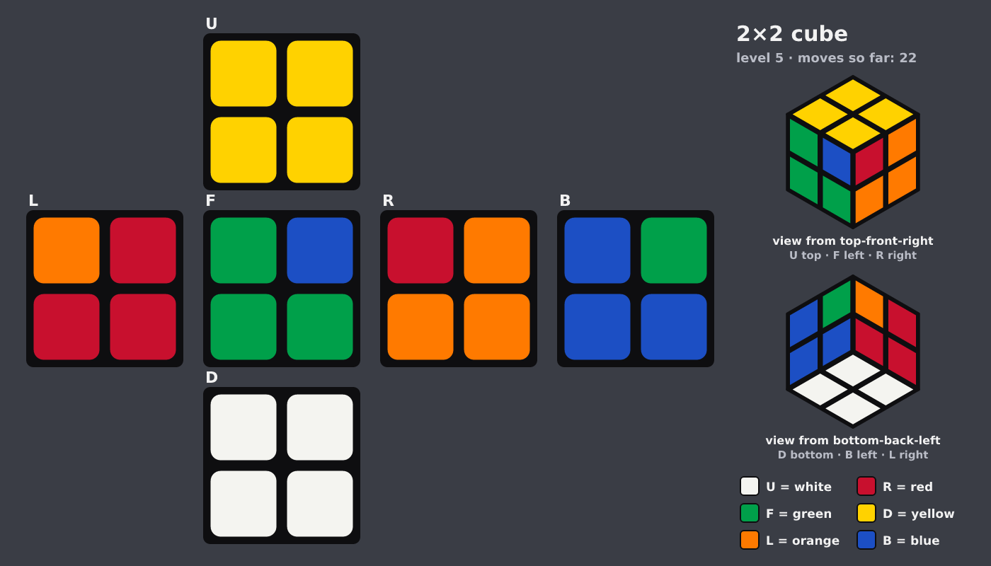 Picture shown to the model: after turn 3 · 22 moves