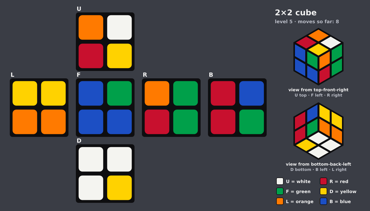 Picture shown to the model: after turn 1 · 8 moves