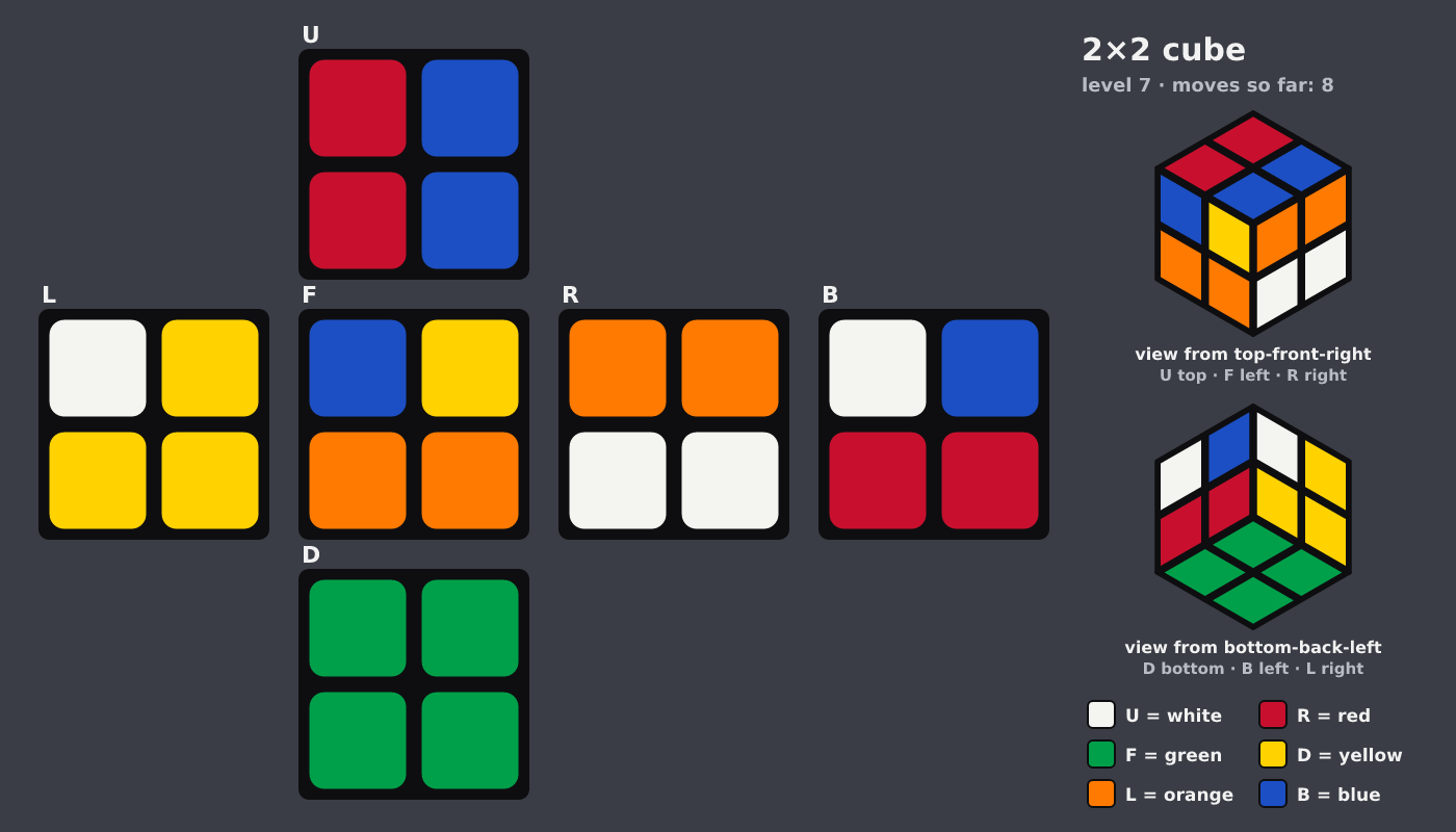 Picture shown to the model: after turn 2 · 8 moves