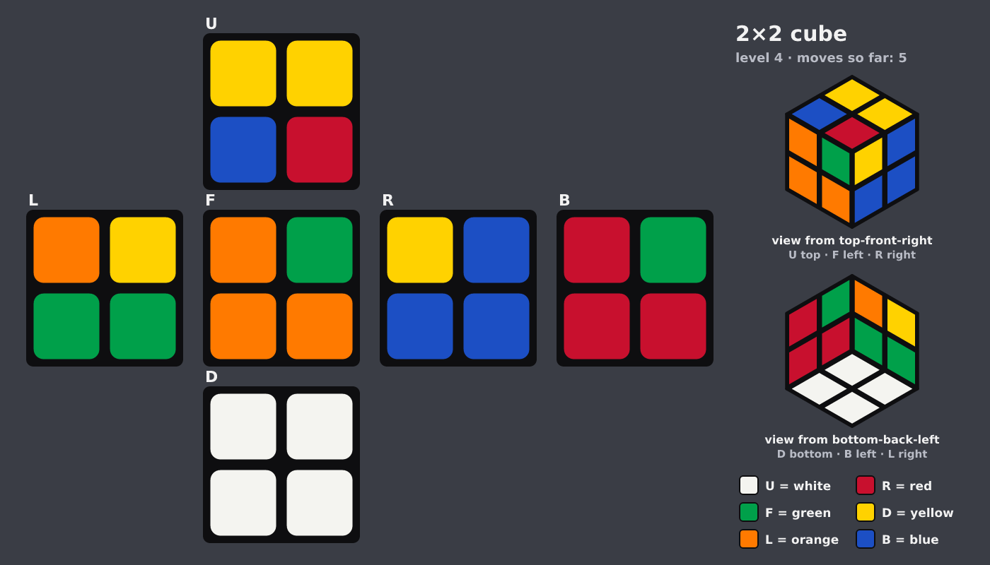 Picture shown to the model: after turn 1 · 5 moves