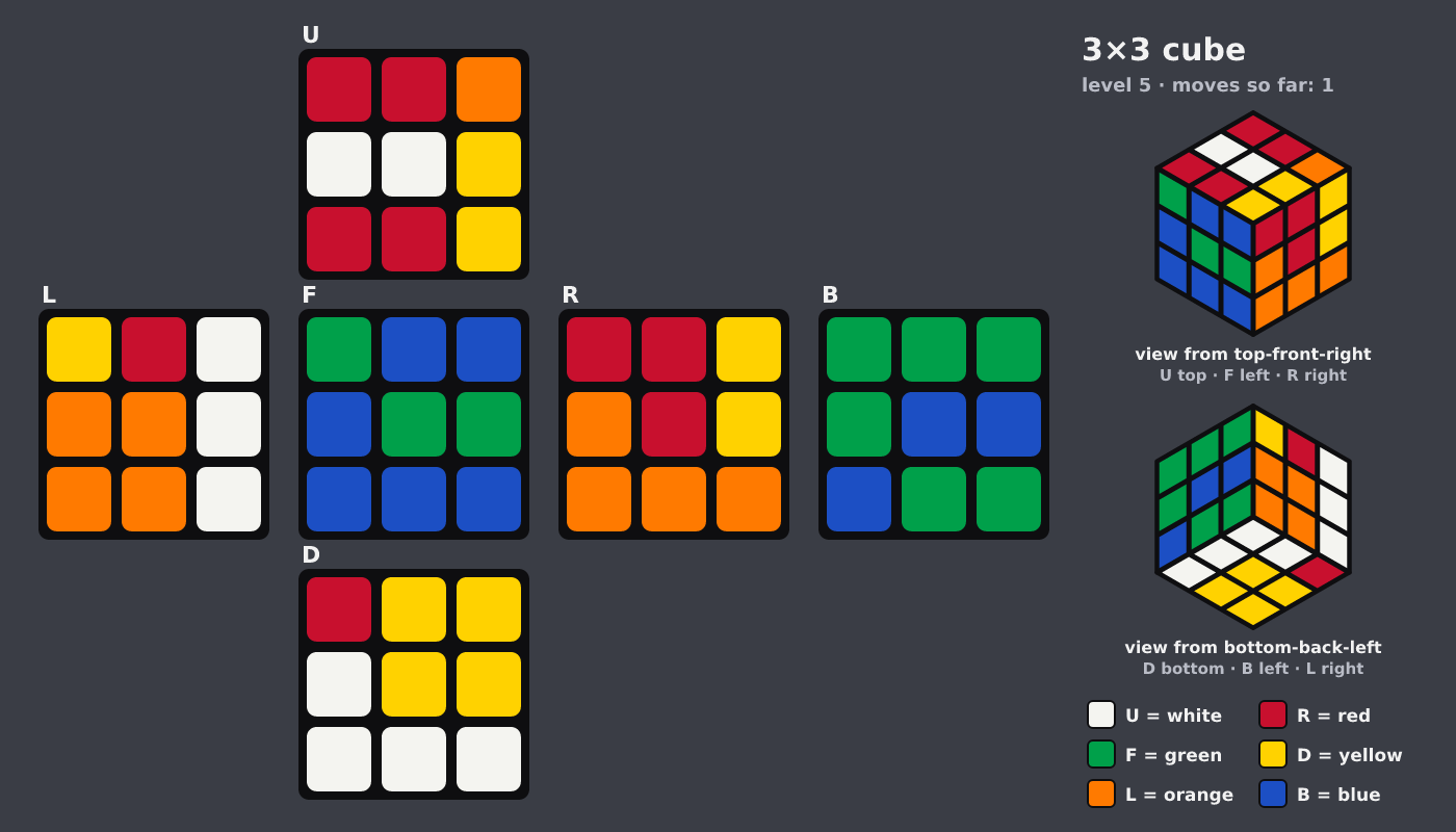 Picture shown to the model: after turn 1 · 1 moves