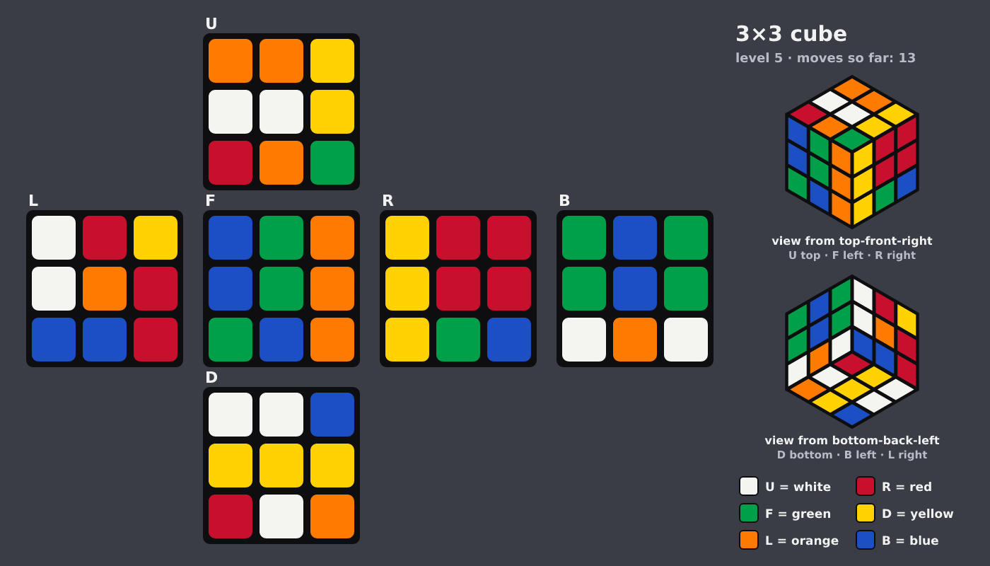 Picture shown to the model: after turn 10 · 13 moves