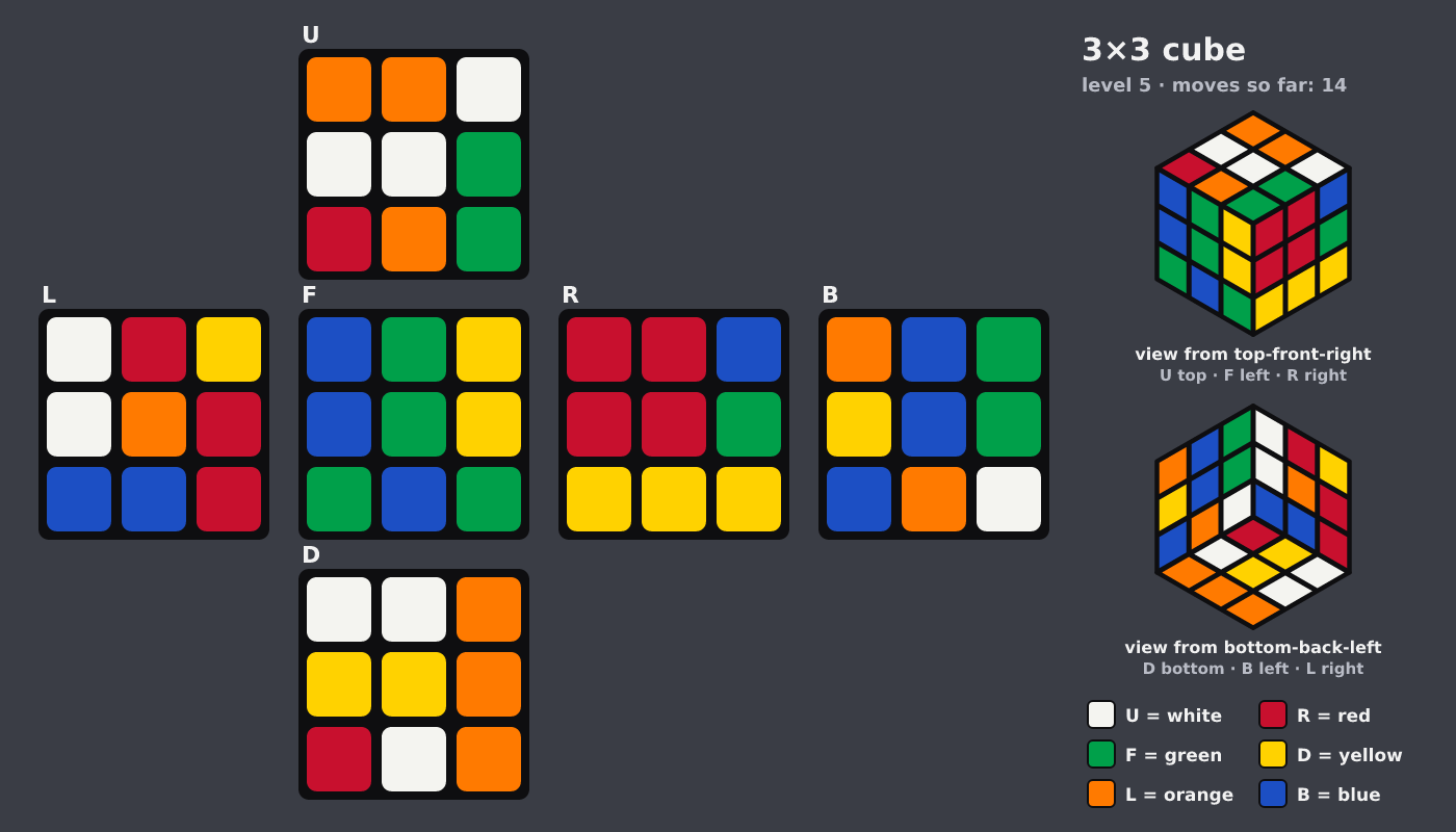 Picture shown to the model: after turn 11 · 14 moves