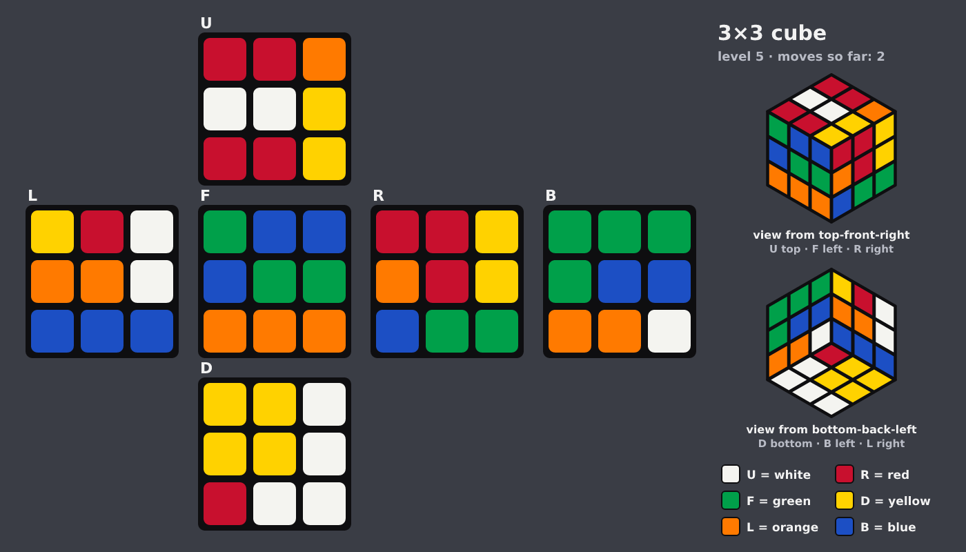 Picture shown to the model: after turn 2 · 2 moves