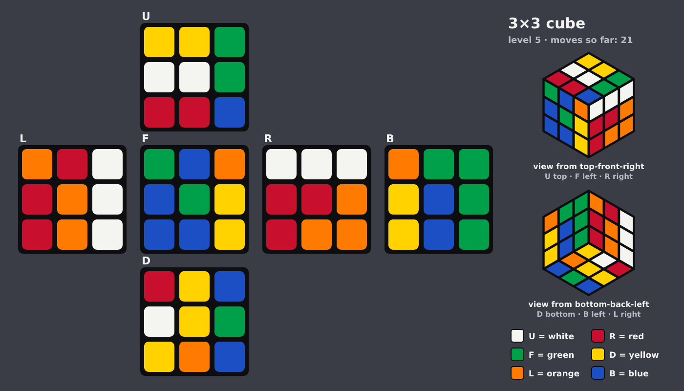 Picture shown to the model: after turn 15 · 21 moves