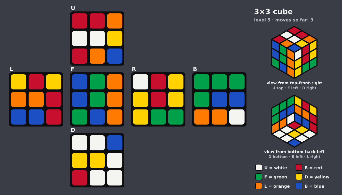 Picture shown to the model: after turn 3 · 3 moves