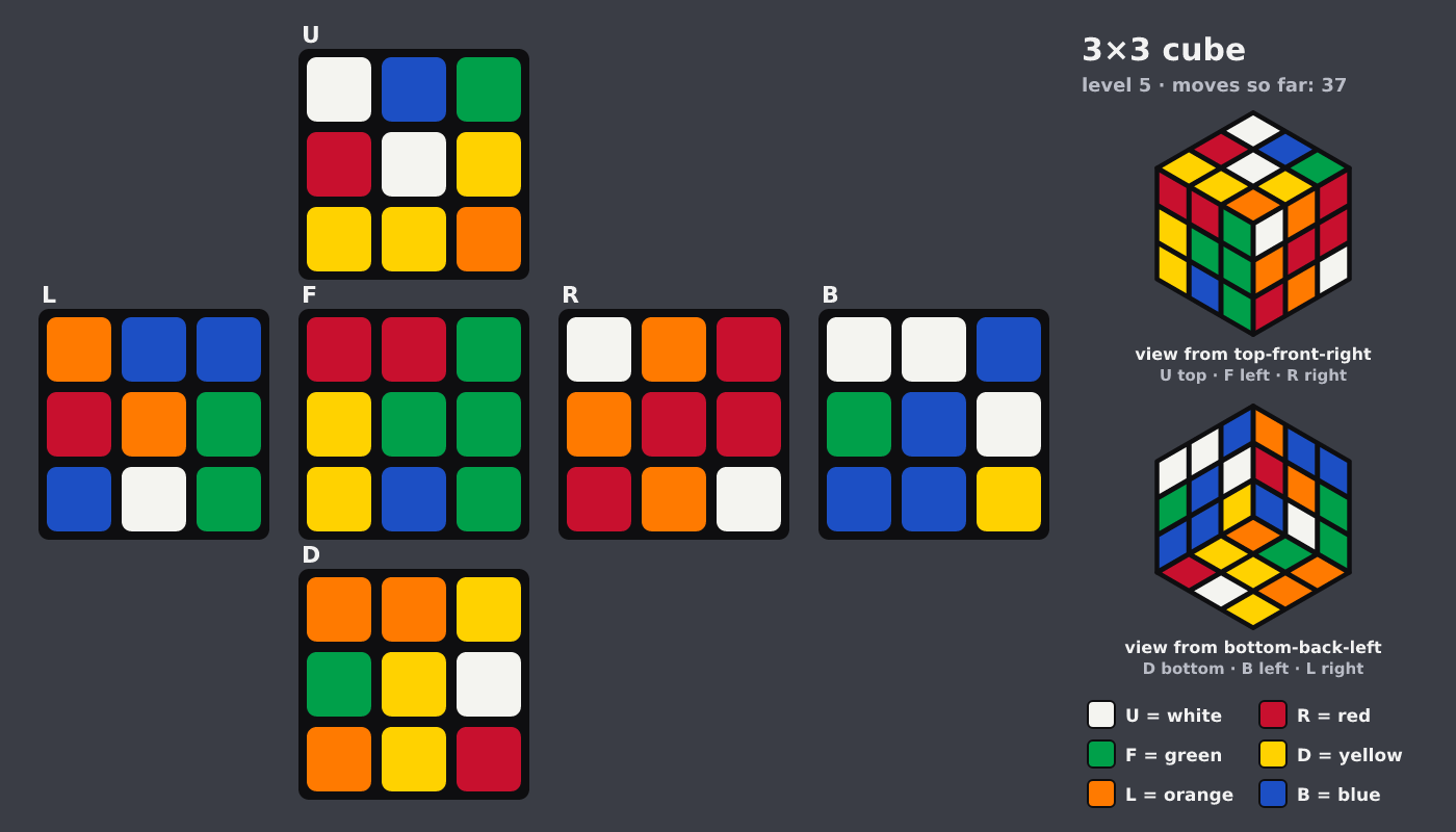Picture shown to the model: after turn 22 · 37 moves