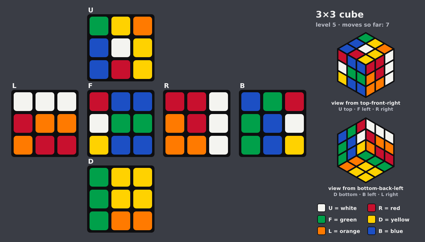 Picture shown to the model: after turn 5 · 7 moves