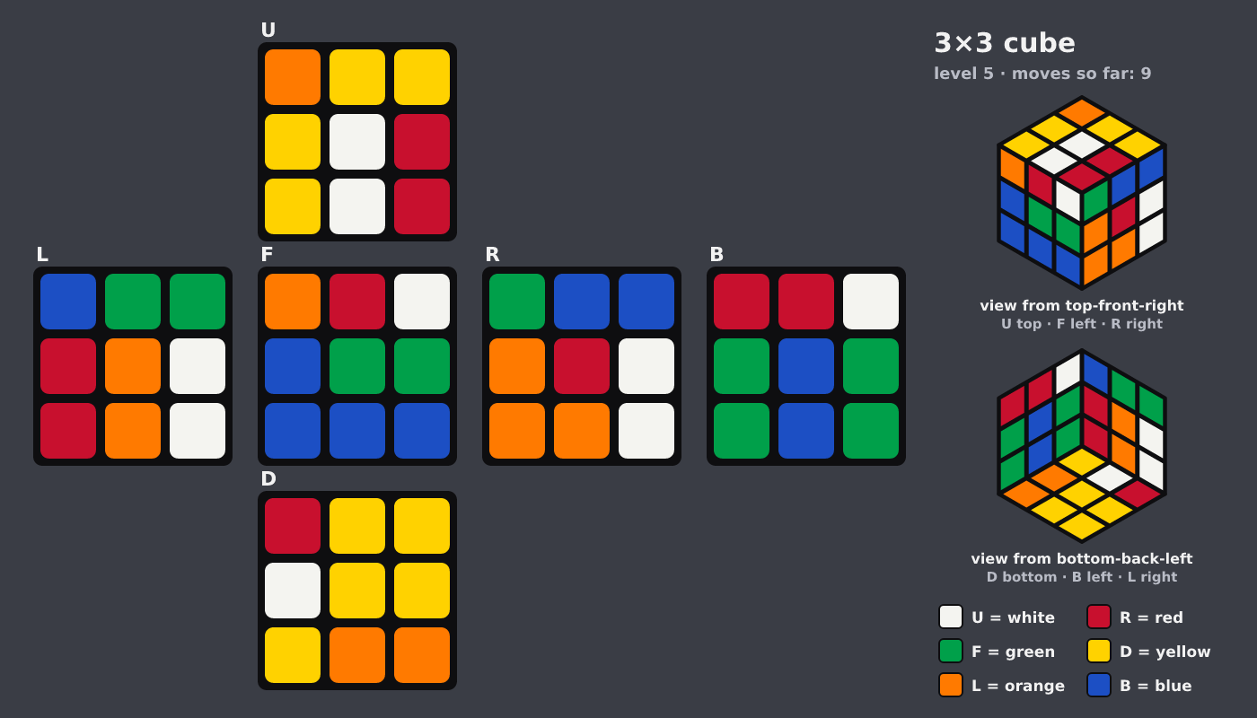 Picture shown to the model: after turn 7 · 9 moves