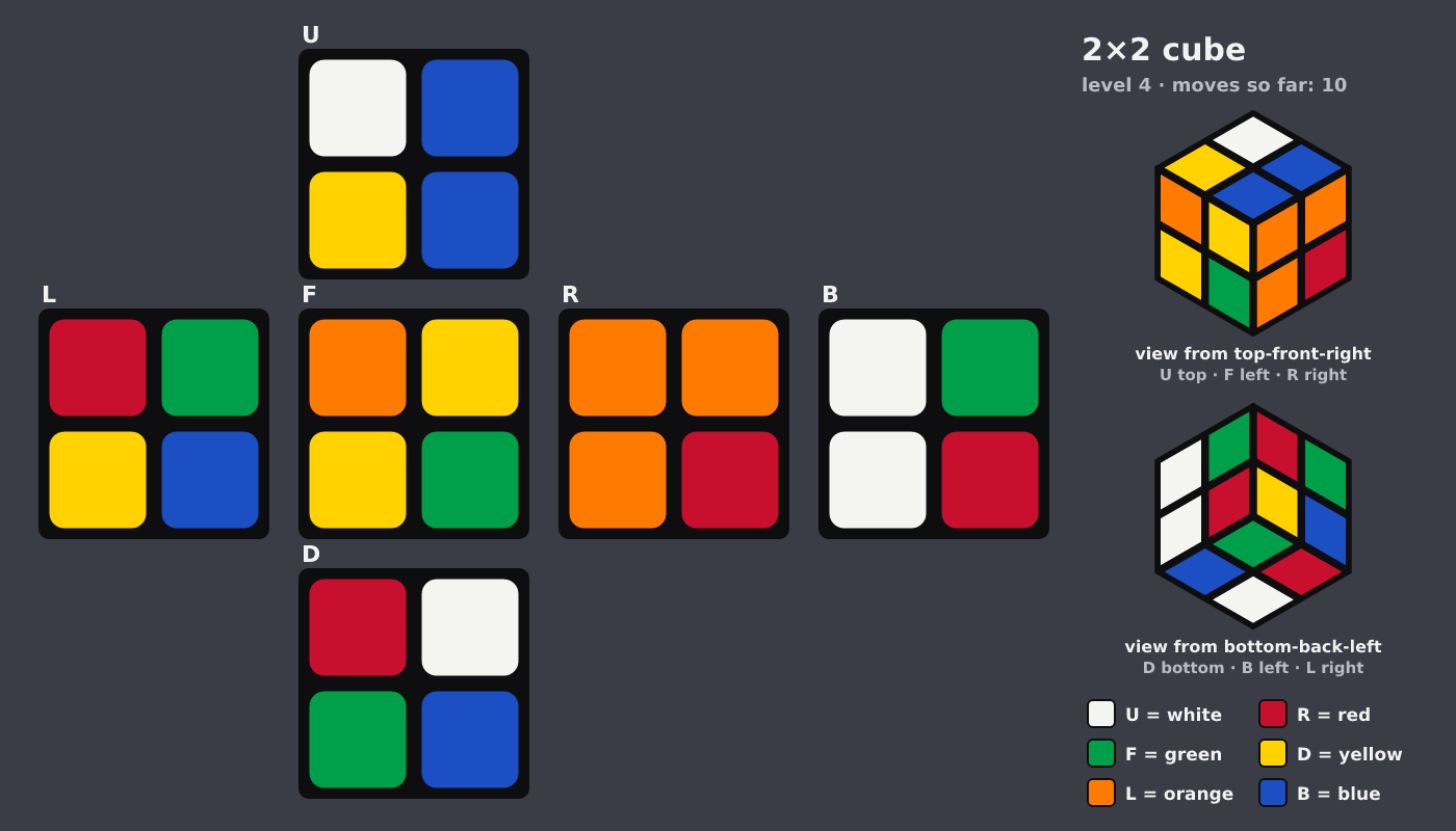 Picture shown to the model: after turn 7 · 10 moves