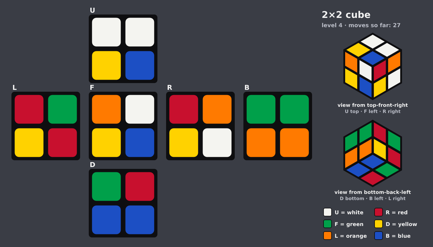 Picture shown to the model: after turn 11 · 27 moves