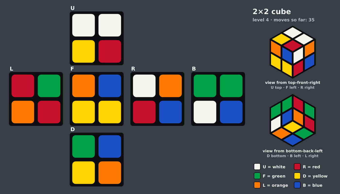 Picture shown to the model: after turn 13 · 35 moves
