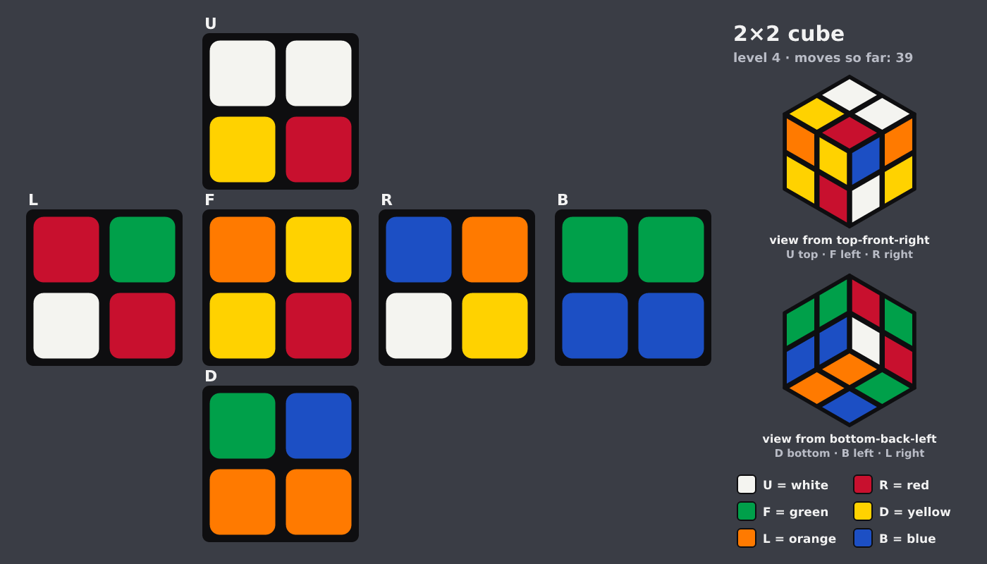 Picture shown to the model: after turn 14 · 39 moves