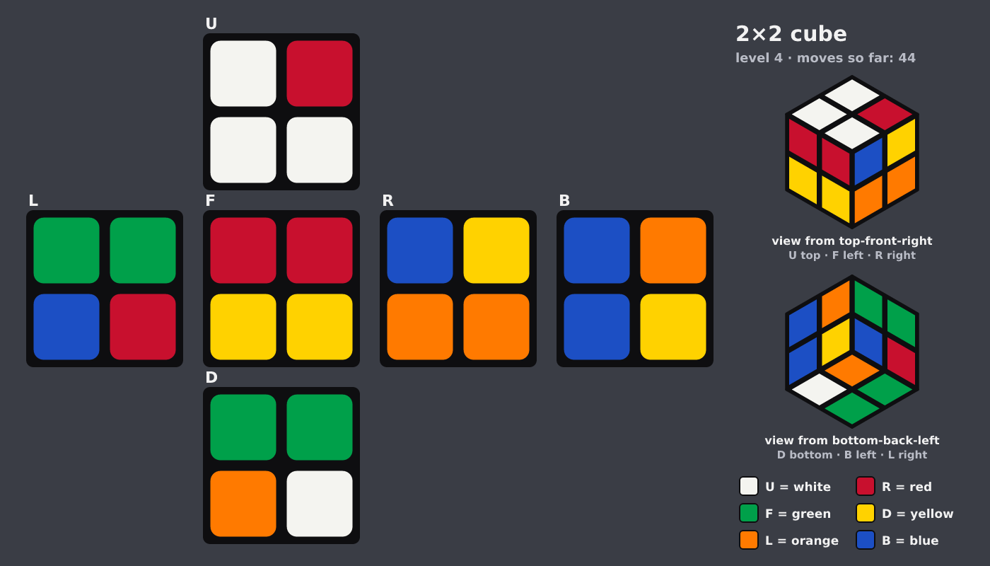 Picture shown to the model: after turn 15 · 44 moves