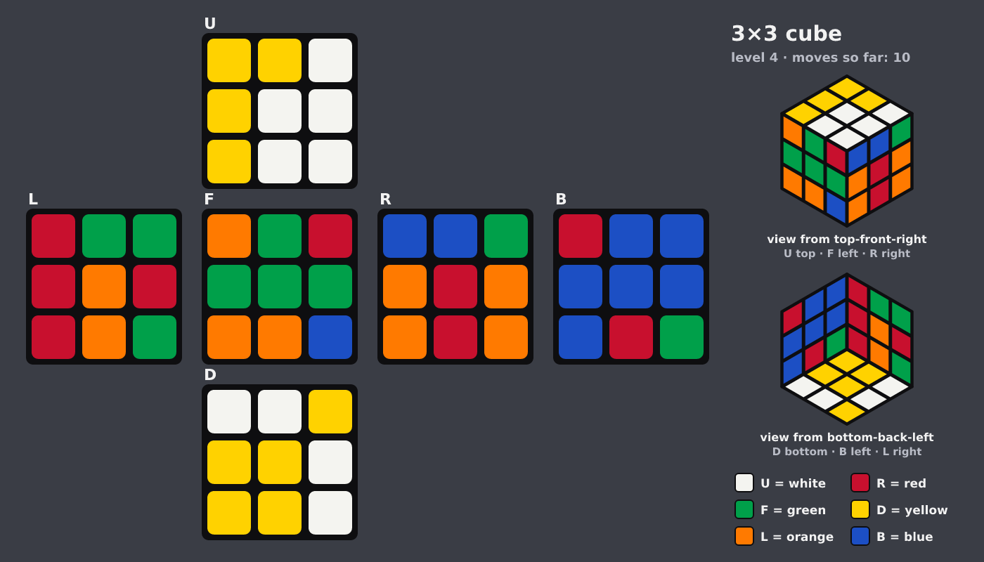 Picture shown to the model: after turn 4 · 10 moves