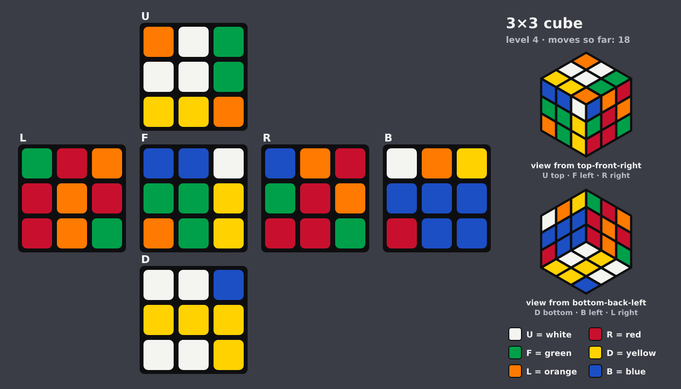 Picture shown to the model: after turn 6 · 18 moves