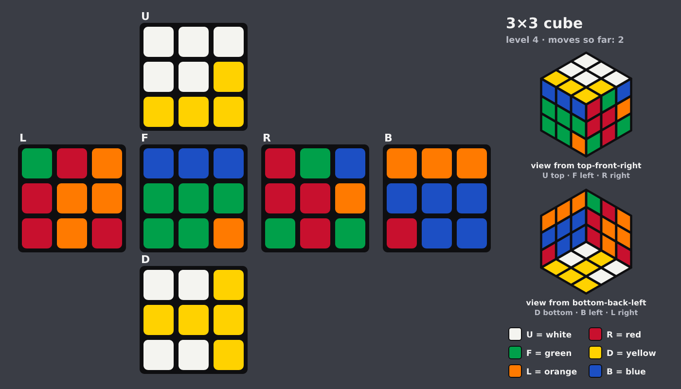 Picture shown to the model: after turn 2 · 2 moves