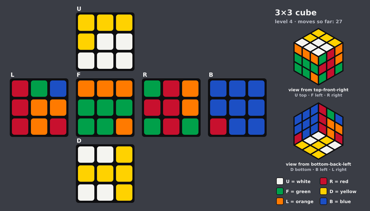 Picture shown to the model: after turn 10 · 27 moves