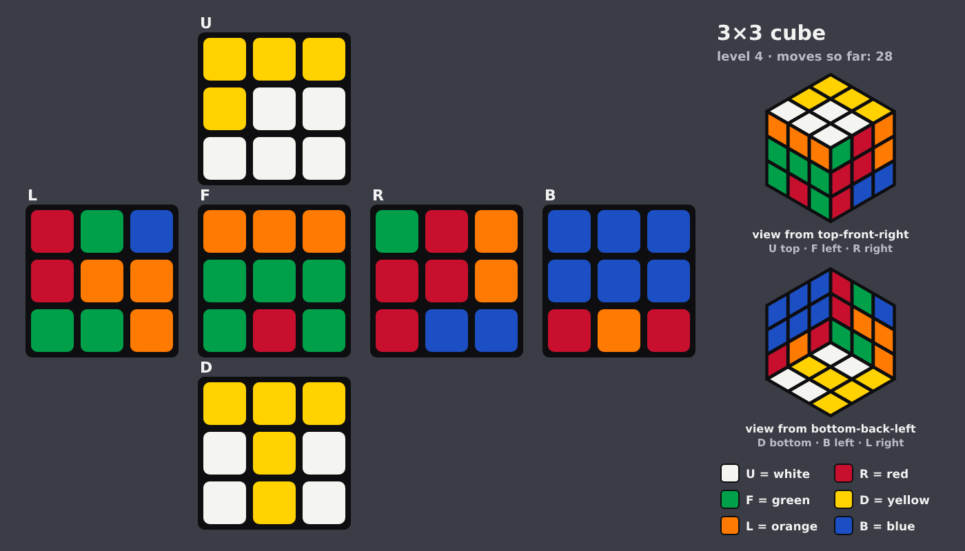 Picture shown to the model: after turn 11 · 28 moves