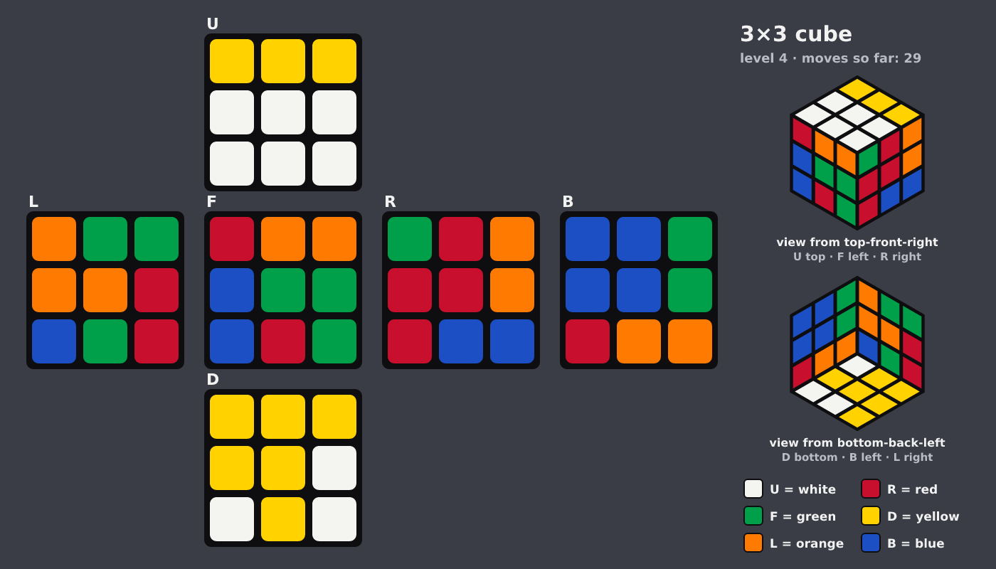 Picture shown to the model: after turn 12 · 29 moves
