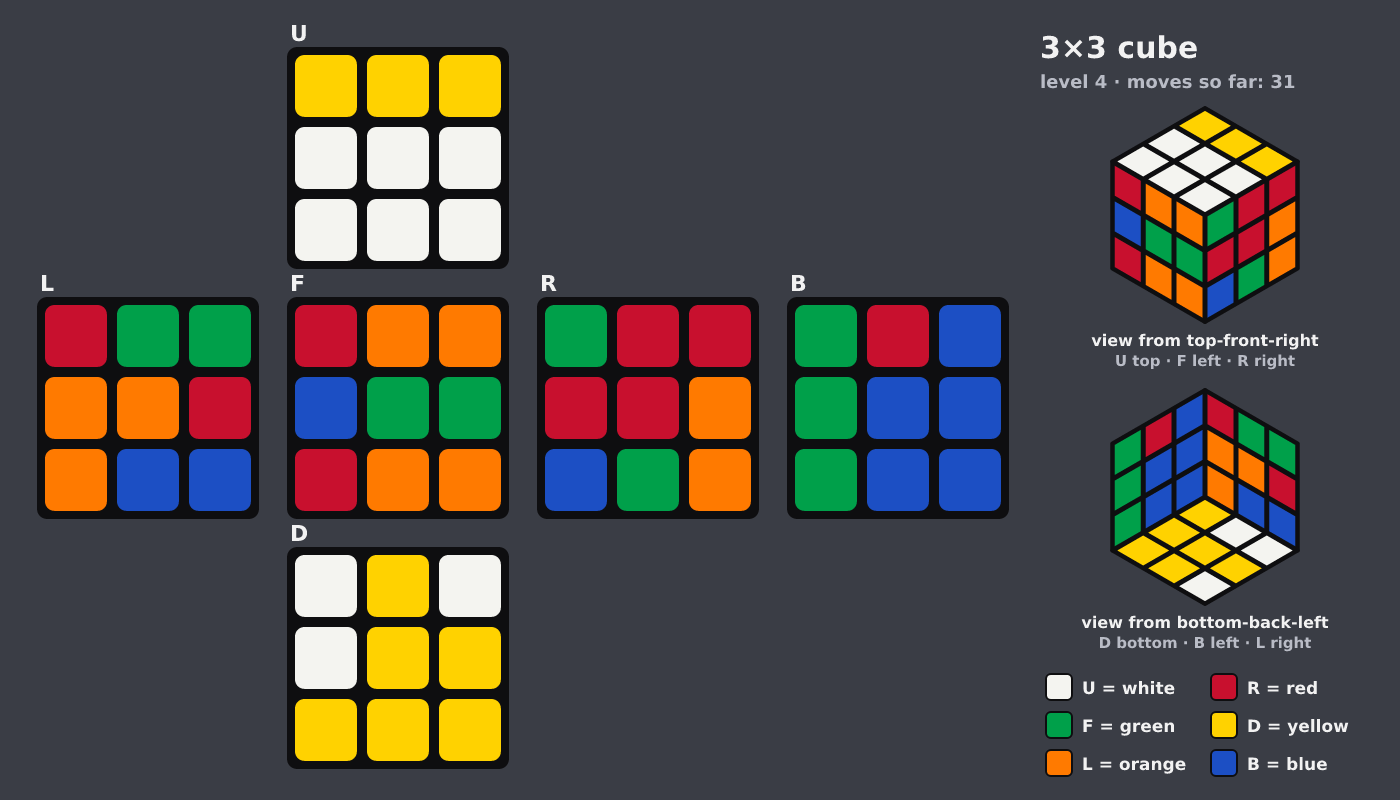 Picture shown to the model: after turn 13 · 31 moves