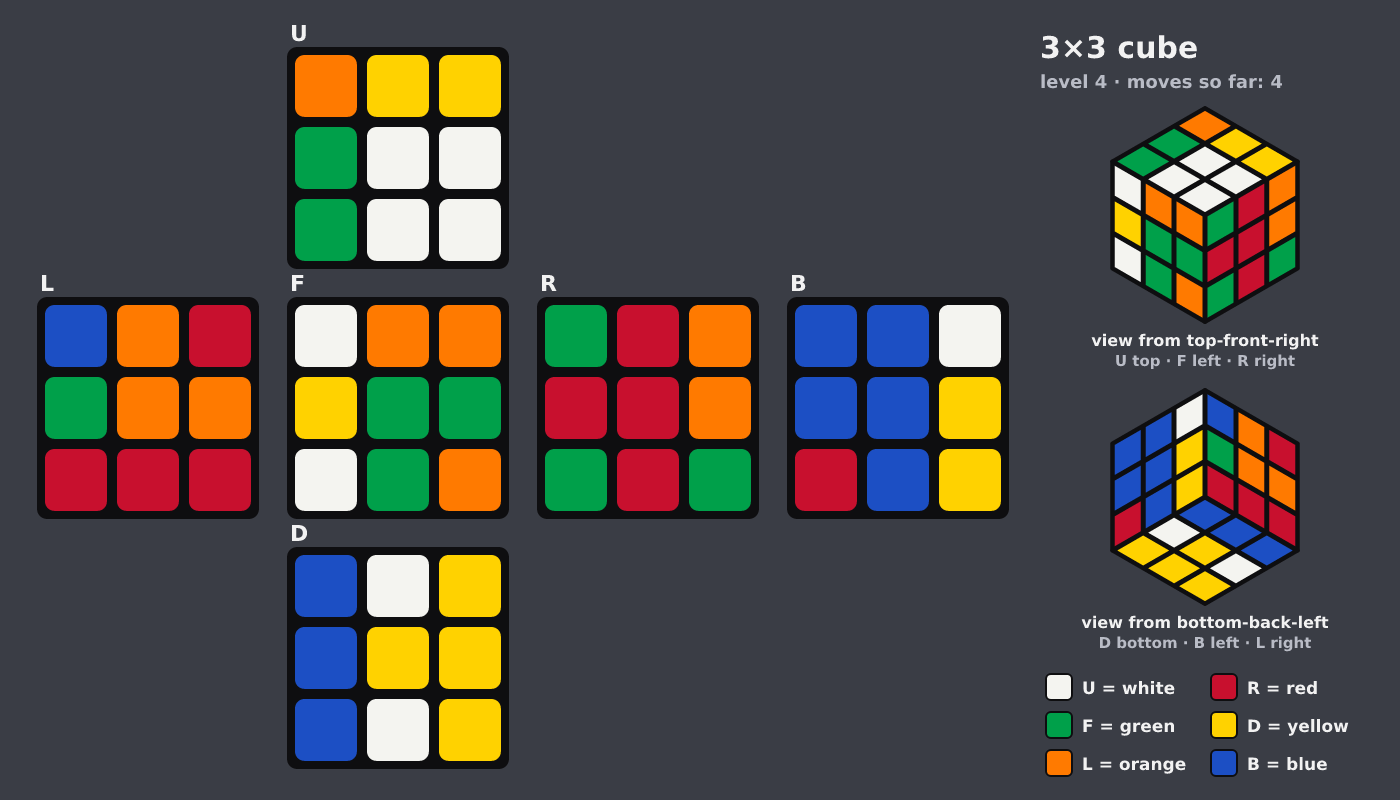 Picture shown to the model: after turn 3 · 4 moves