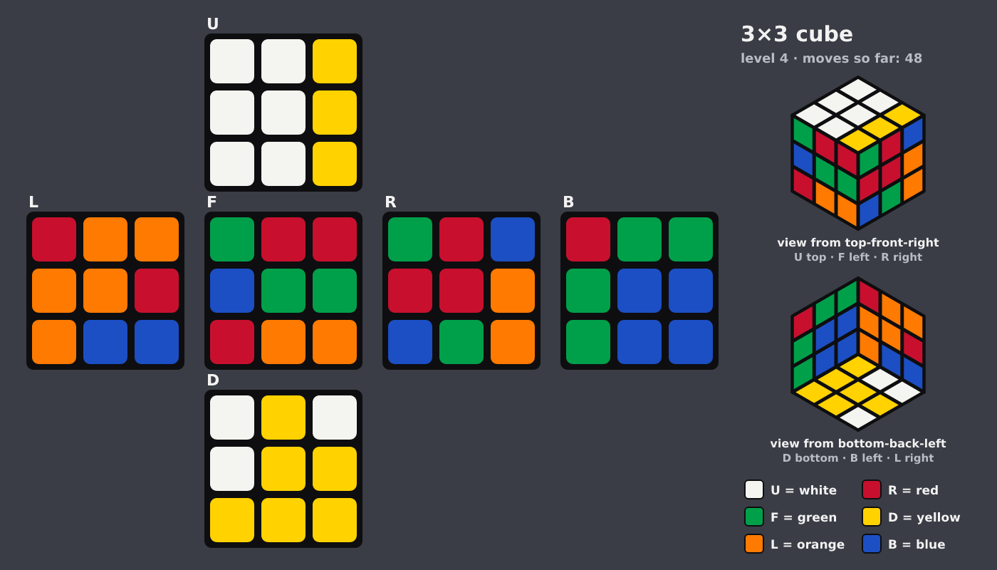 Picture shown to the model: after turn 14 · 48 moves