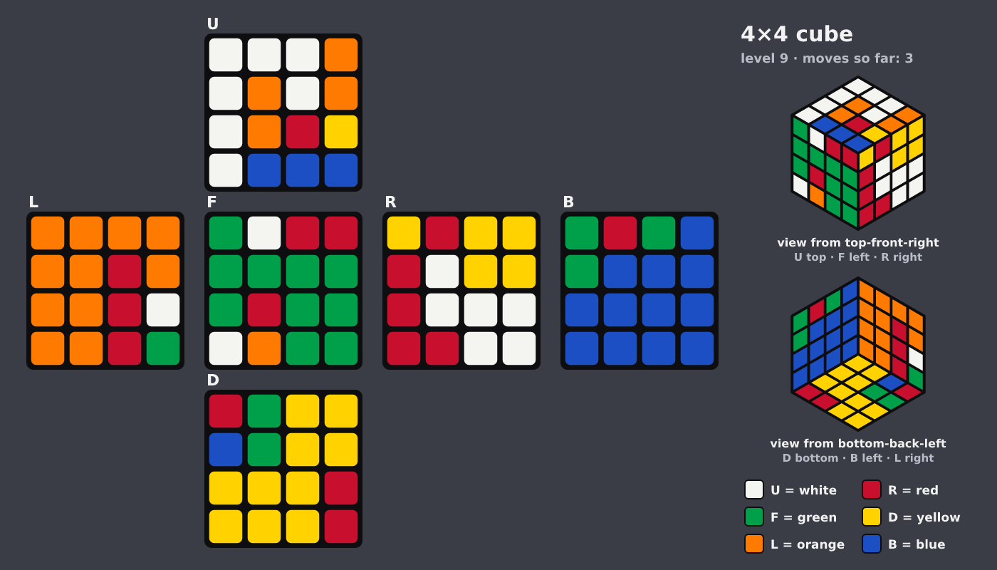 Picture shown to the model: after turn 1 · 3 moves