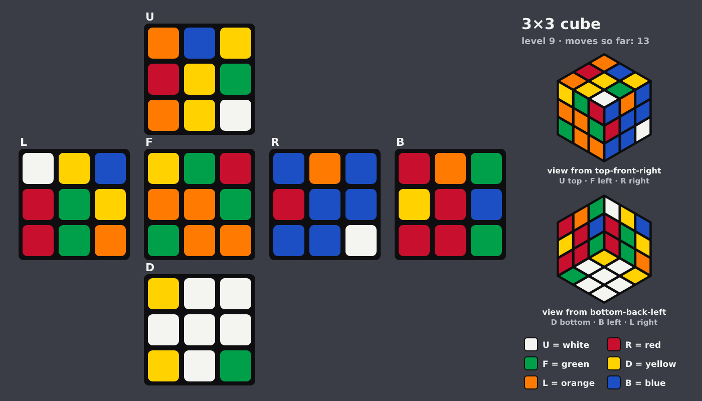 Picture shown to the model: after turn 3 · 13 moves