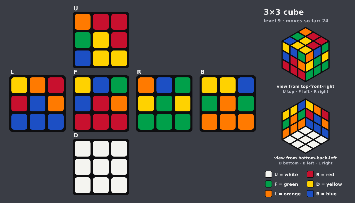 Picture shown to the model: after turn 6 · 24 moves