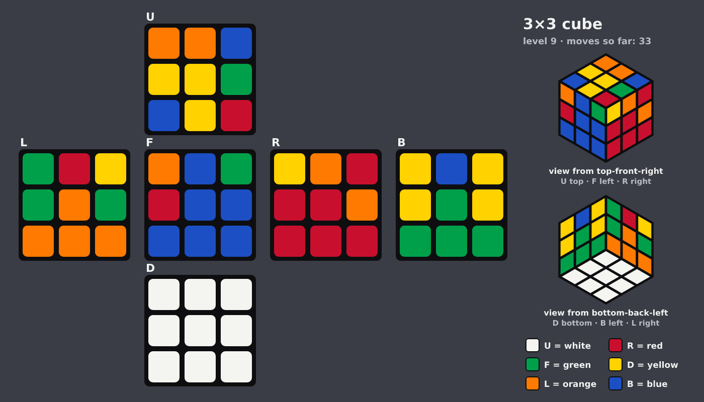 Picture shown to the model: after turn 7 · 33 moves
