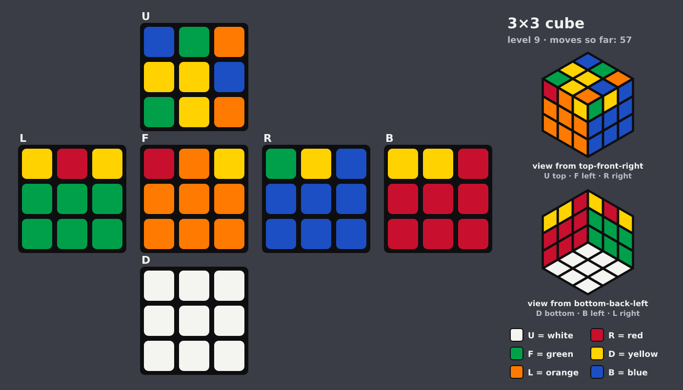 Picture shown to the model: after turn 10 · 57 moves