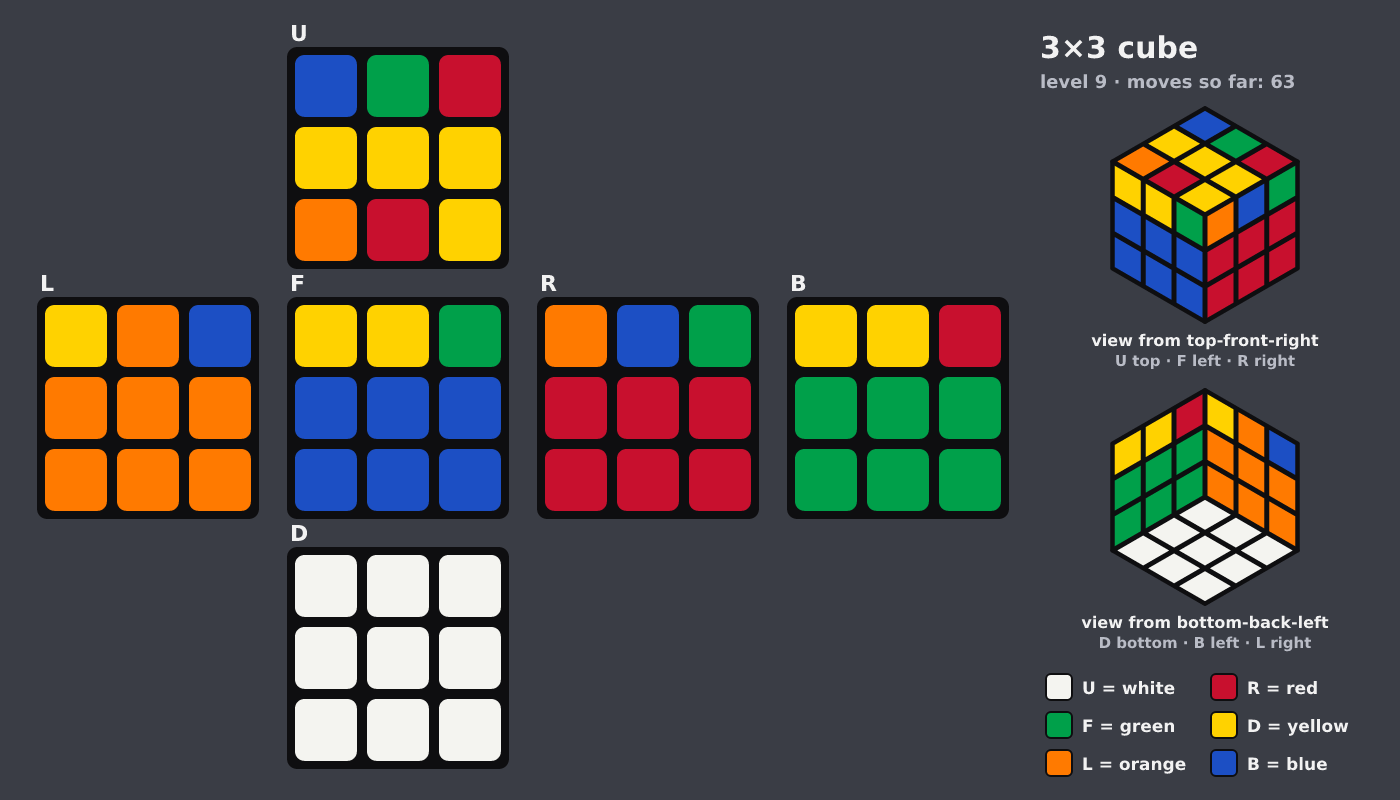 Picture shown to the model: after turn 11 · 63 moves